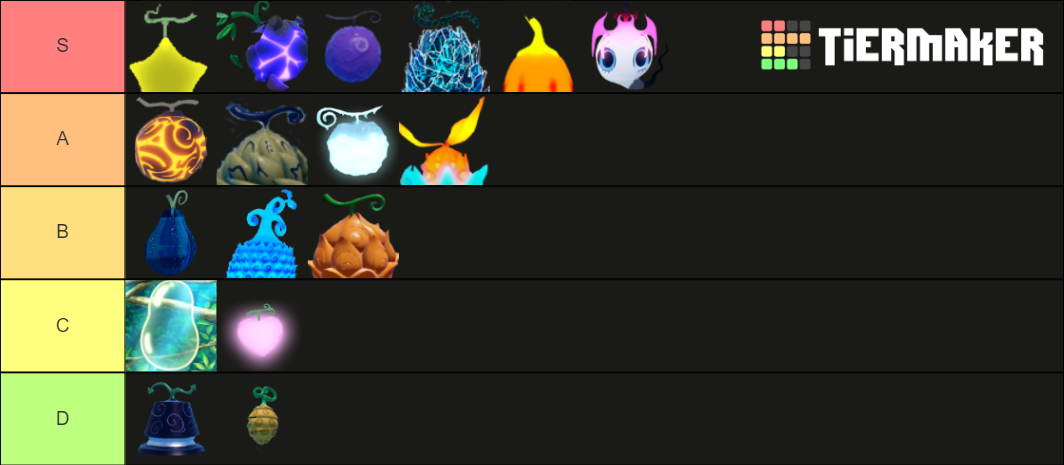 gpo-fruit-for-farming-doing-boss-tier-list-community-rankings-tiermaker