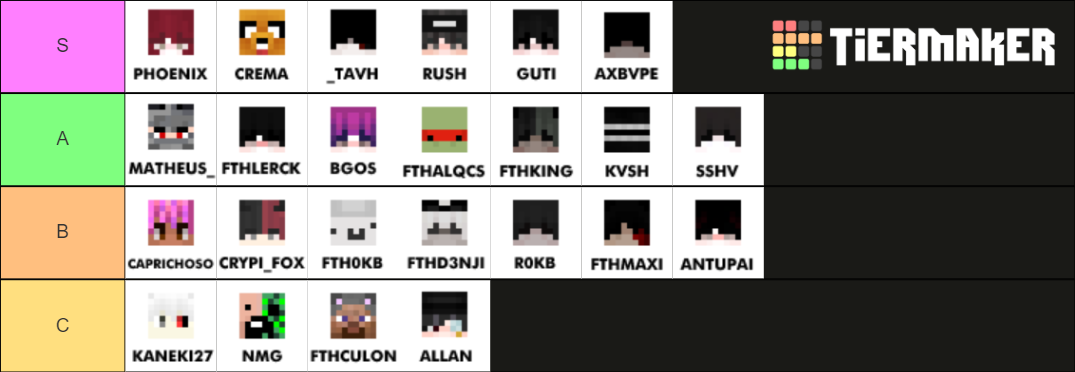 Minecraft Pvp Tier List Community Rankings Tiermaker