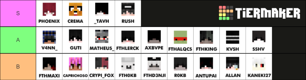 Minecraft PVP Tier List (Community Rankings) - TierMaker