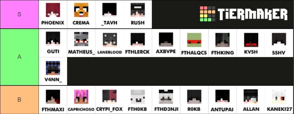 Minecraft PVP Tier List (Community Rankings) - TierMaker