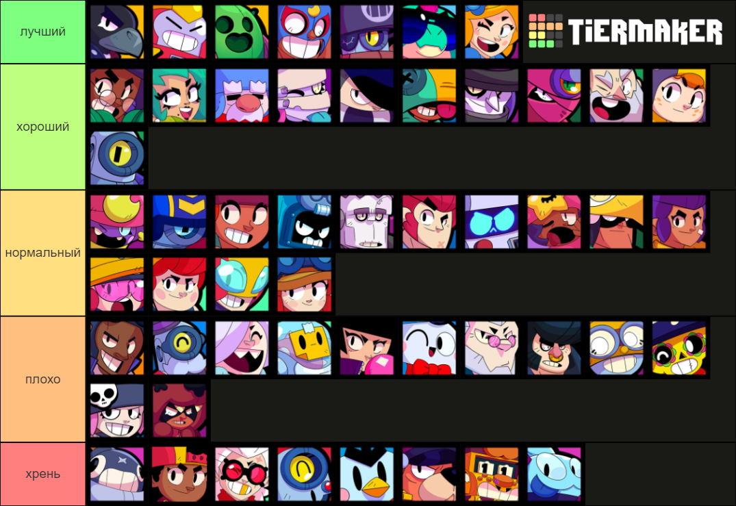 Brawl Stars Brawlers (last Update) Tier List (Community Rankings ...