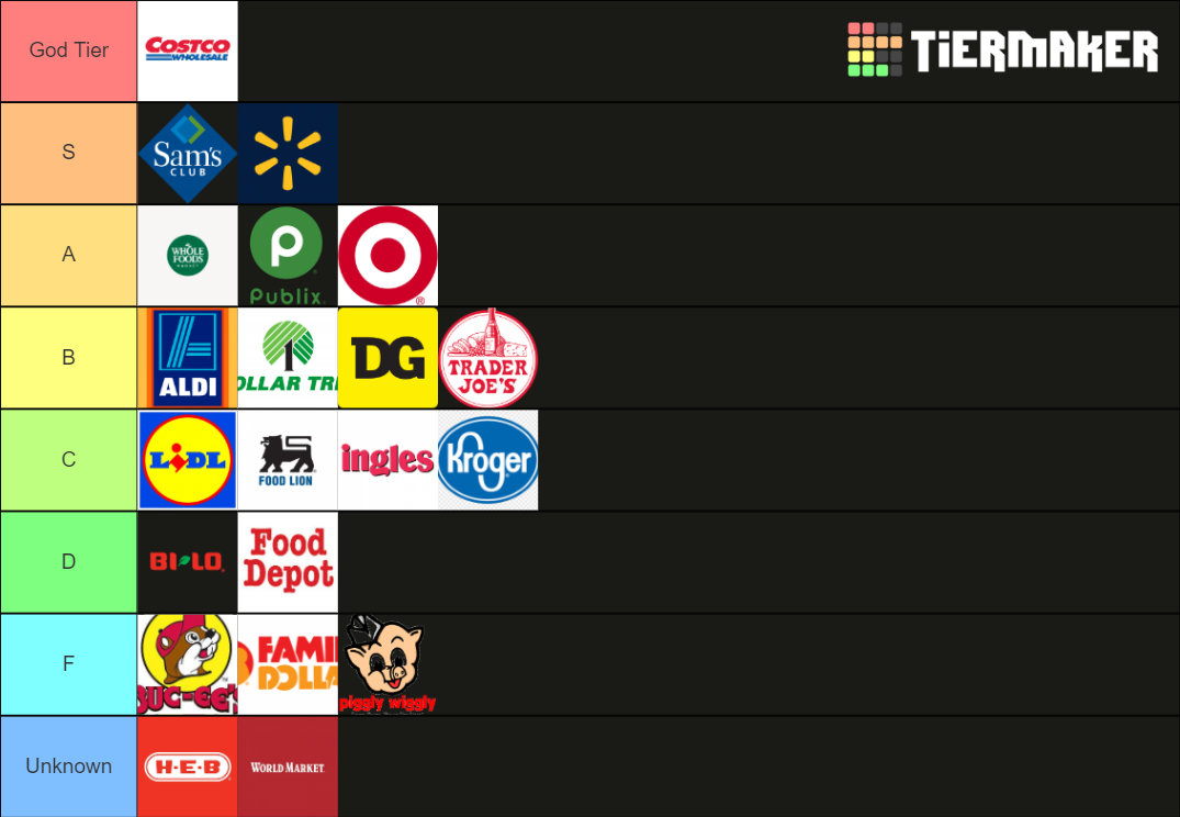 Southern Grocery Stores Tier List Rankings) TierMaker