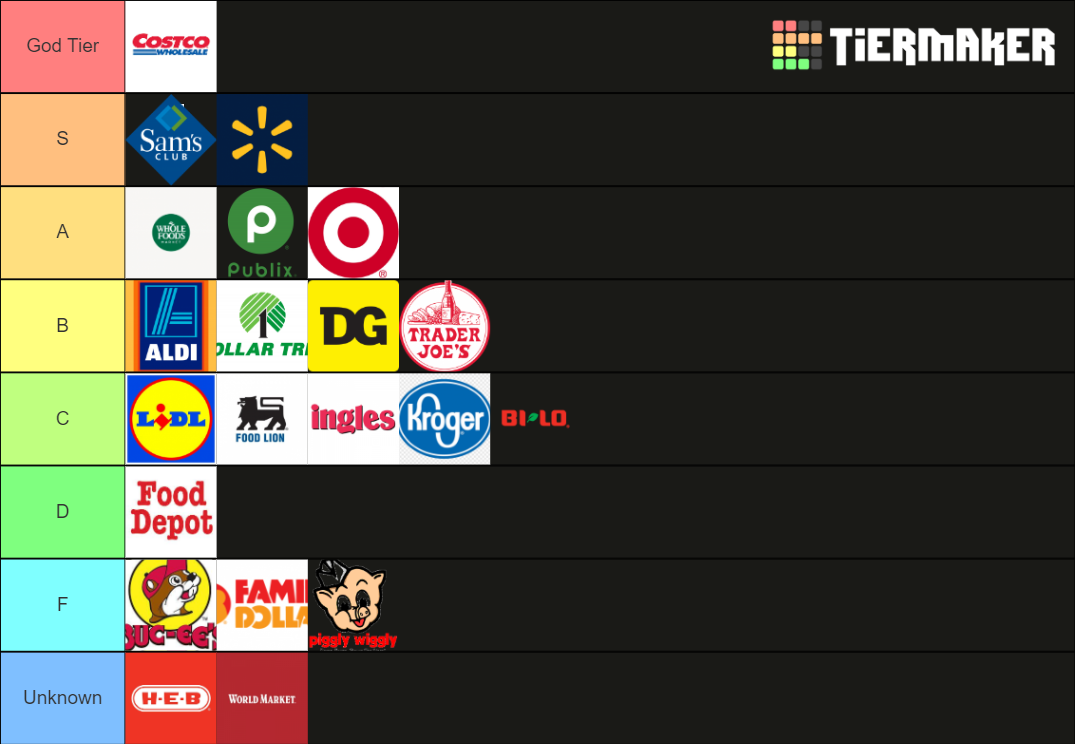 Southern Grocery Stores Tier List Rankings) TierMaker
