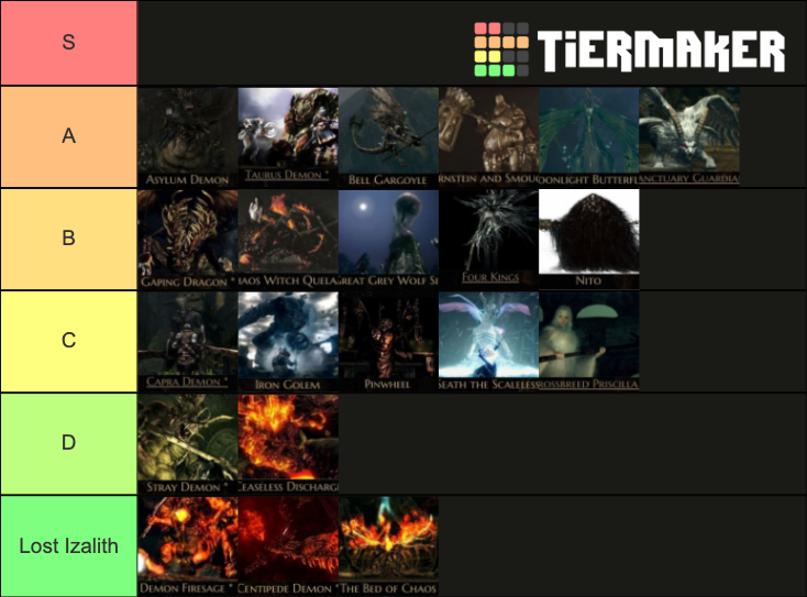 Dark Souls Tier List Community Rankings TierMaker Dark Souls Tier List Community Rankings TierMaker