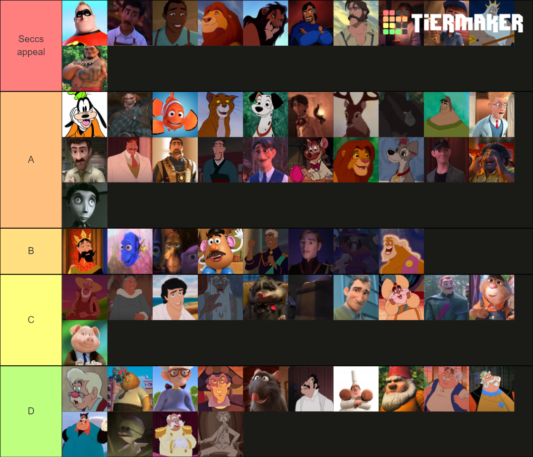 disney-animated-dads-tier-list-community-rankings-tiermaker