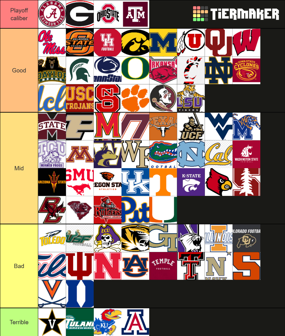 College Football Teams Tier List Community Rankings TierMaker college-football-teams-tier-list-community-rankings-tiermaker