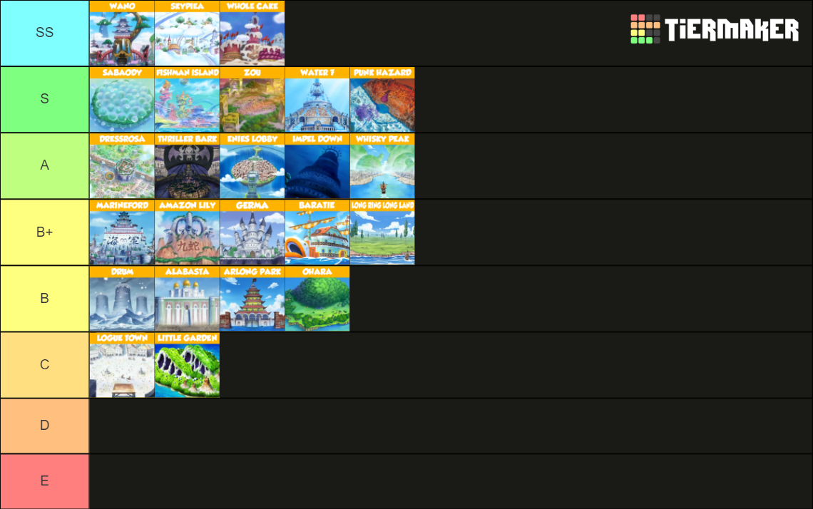 One Piece Islands Tier List (Community Rankings)  TierMaker