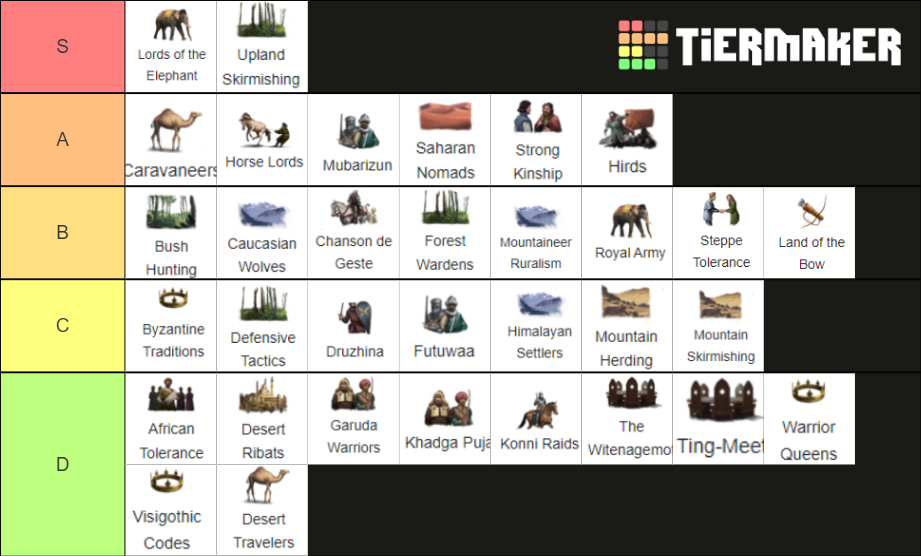 ck3-personality-traits-tier-list-community-rankings-tiermaker