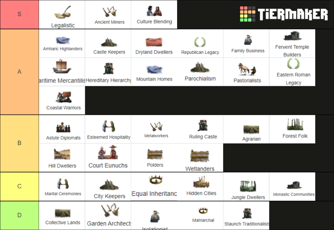 traditions-ck3-tier-list-community-rankings-tiermaker