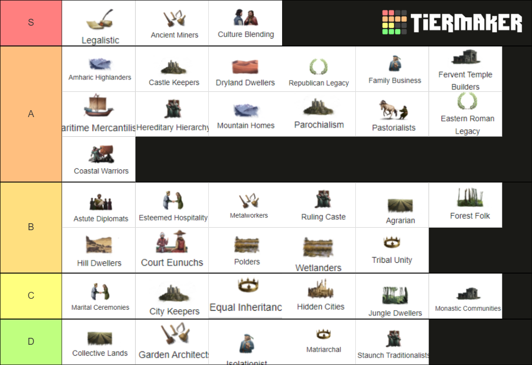 traditions-ck3-tier-list-community-rankings-tiermaker