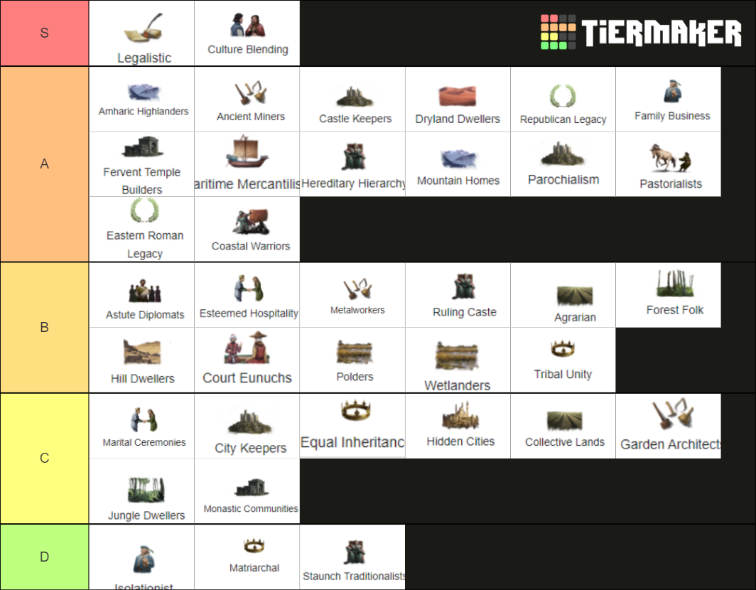 ck3 retinue tier list