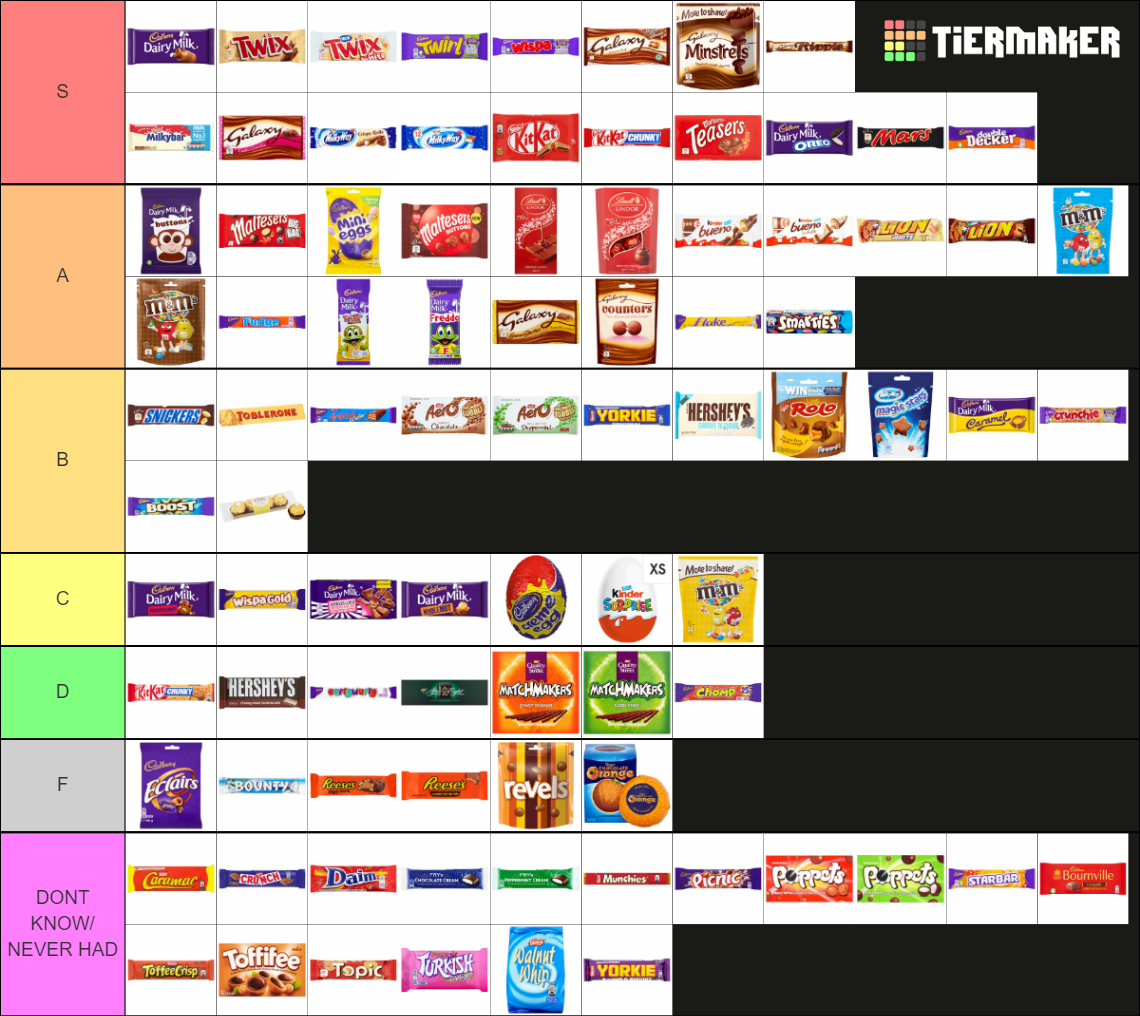 Ultimate British Chocolate Bars Tier List (Community Rankings) - TierMaker