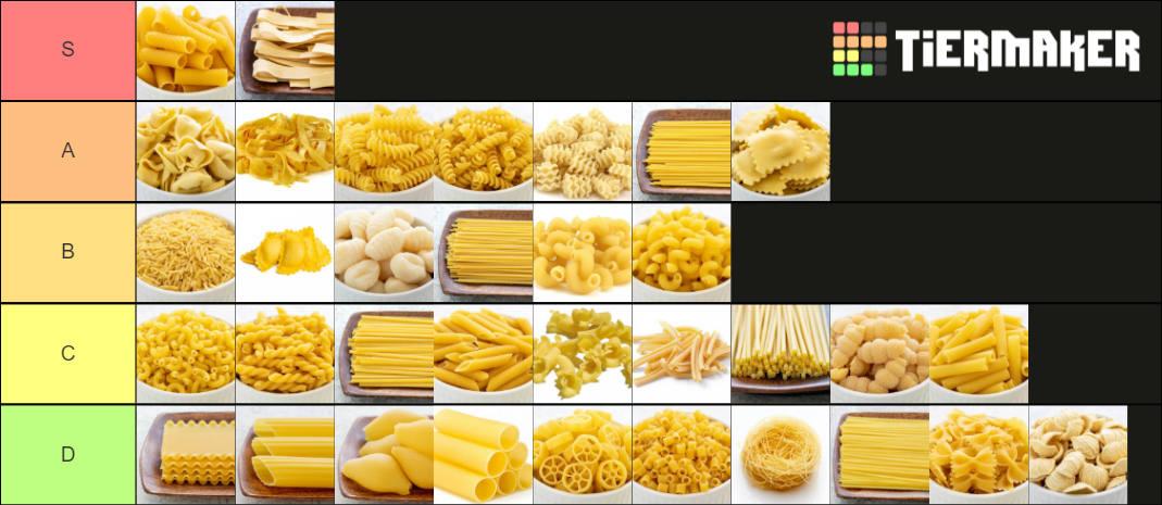 Complete Pasta Tier List Community Rankings TierMaker complete-pasta-tier-list-community-rankings-tiermaker
