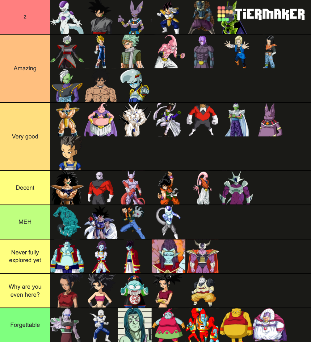 Dragon Ball Main Villains Antagonists And Rivals Tier List Community Rankings Tiermaker 7262