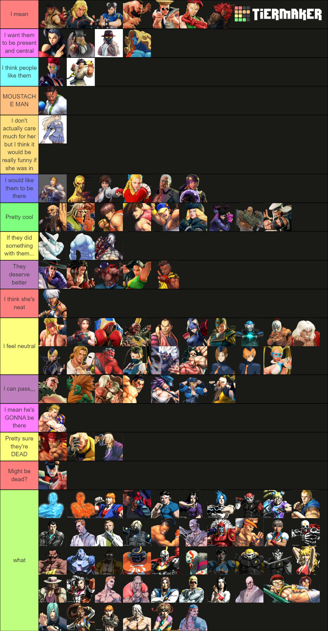 All Characters Street Fighter Tier List (Community Rankings) - TierMaker