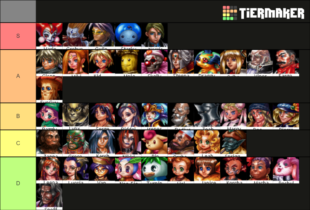 Chrono Cross Character Tier List Community Rankings TierMaker