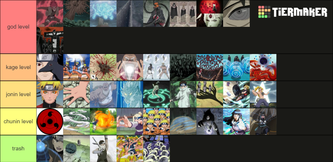 naruto jutsus Tier List Rankings) TierMaker