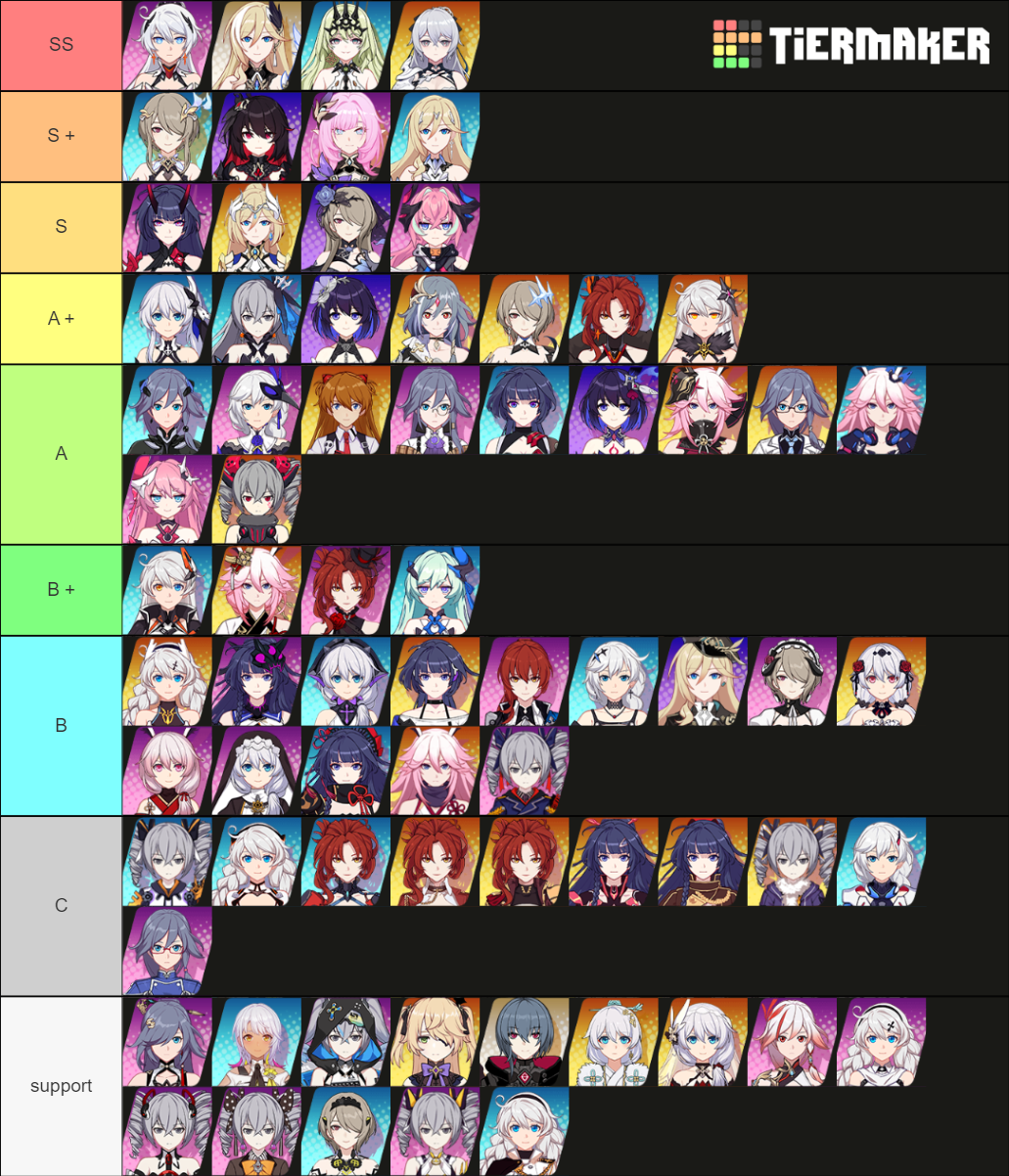 Honkai Impact3-5.5 valkyrie Tier List (Community Rankings) - TierMaker