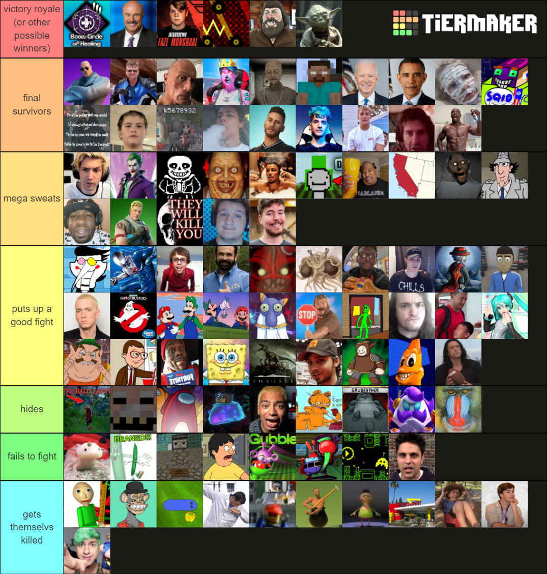 Battle Royale Tier List (Community Rankings) - TierMaker