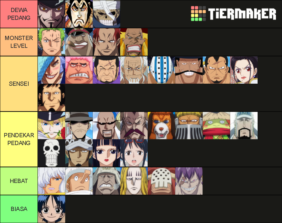 Meito Ranks One Piece Swordsmen List Tier List (Community Rankings) - TierMaker