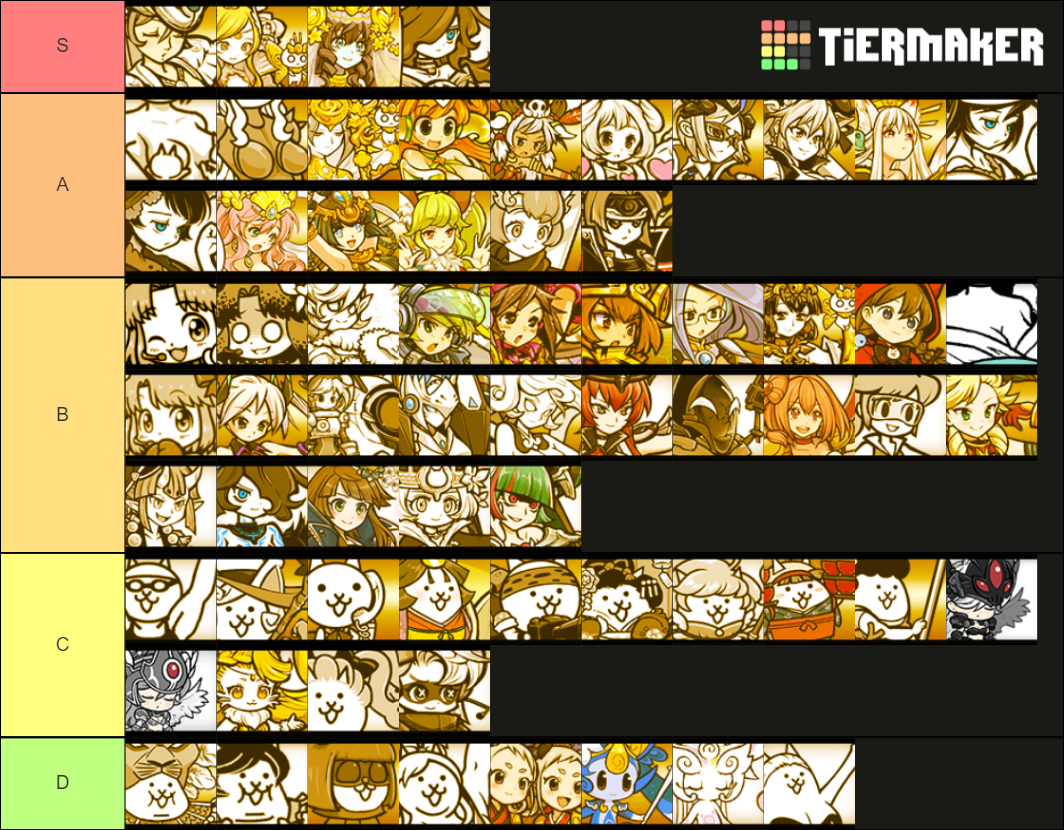 Recent Battle Cats Tier Lists - TierMaker