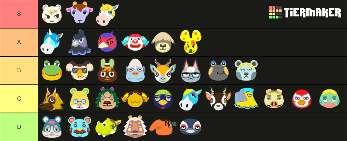 Animal Crossing: New Horizons Smug Villagers Tier List (Community ...