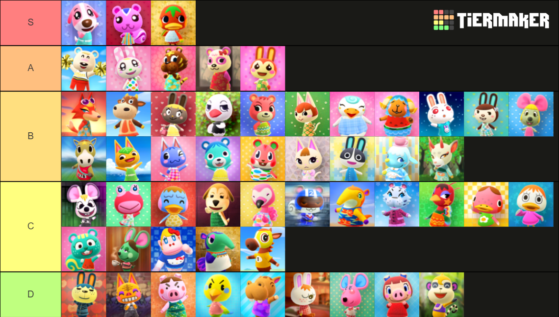 Animal Crossing New Horizons Villagers Cranky Peppy Tier List ...