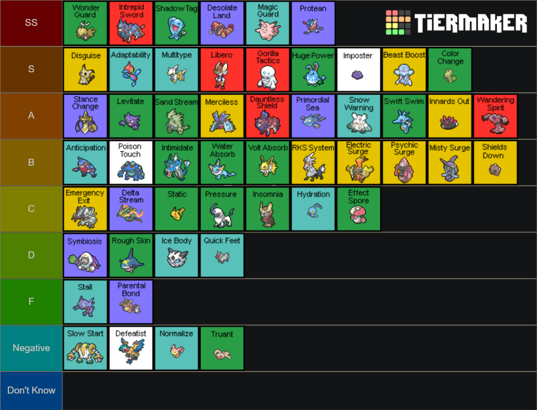 All Pokémon Abilities Tier List (Community Rankings) - TierMaker