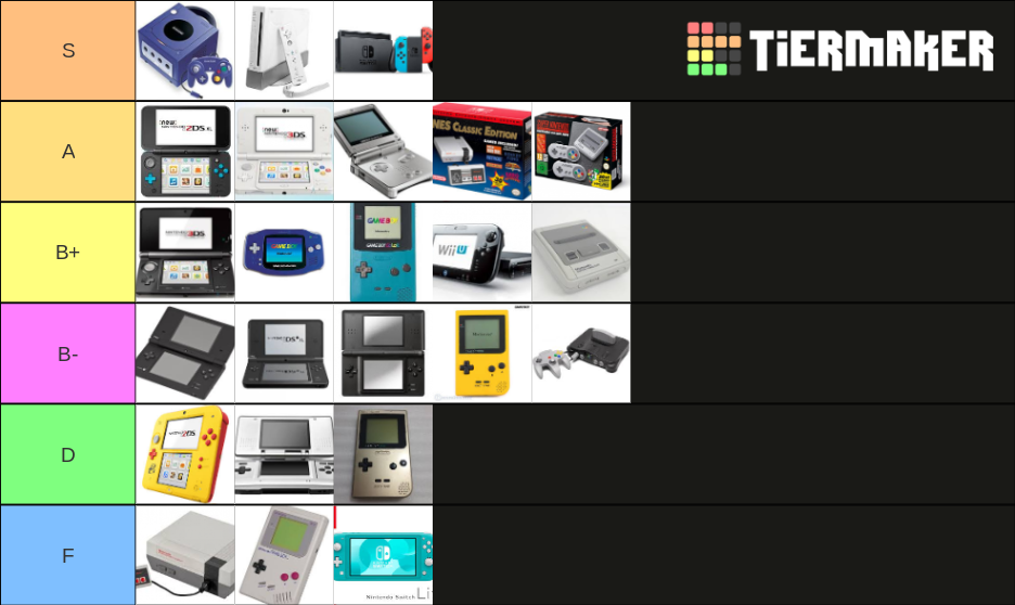Nintendo consoles, peripherals and other devices! Tier List