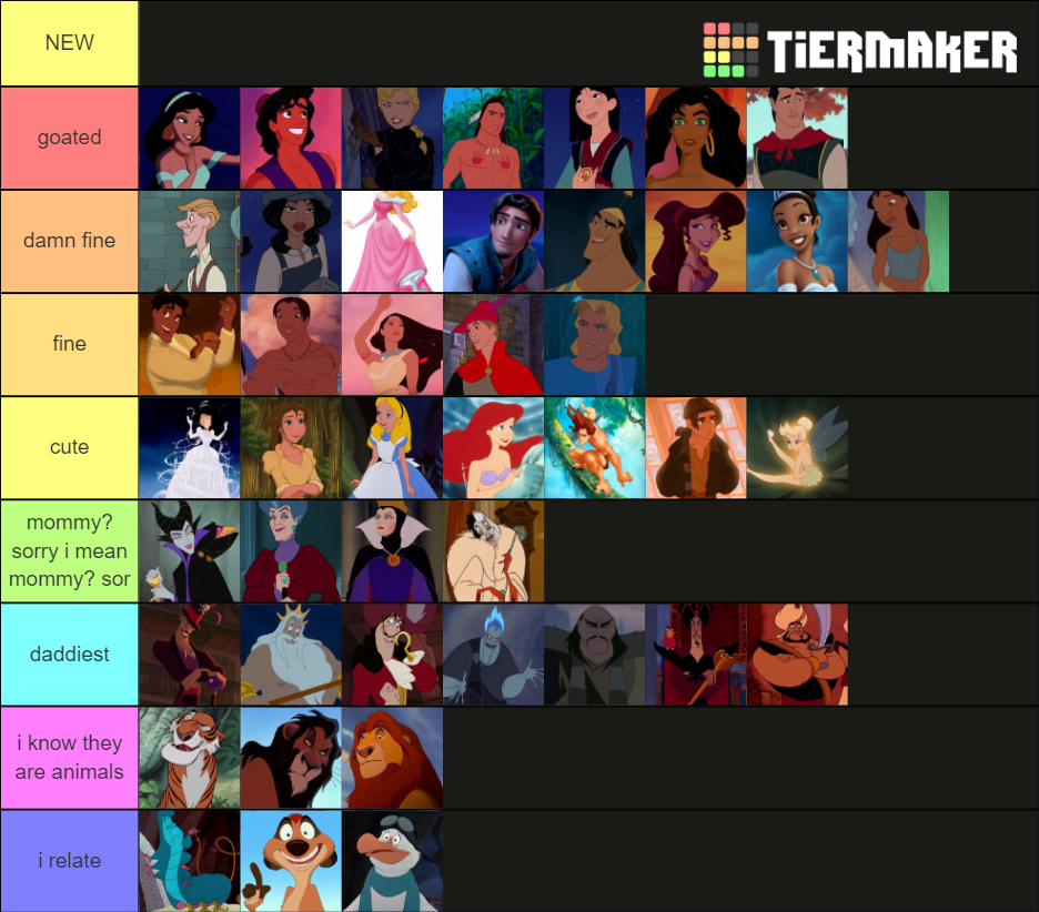 Disney Characters! Tier List (Community Rankings) - TierMaker