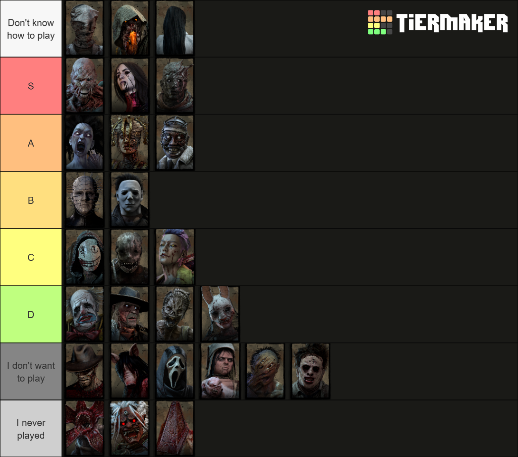 Dead By Daylight Killers (5.6.0)(including Sadako) Tier List (Community ...