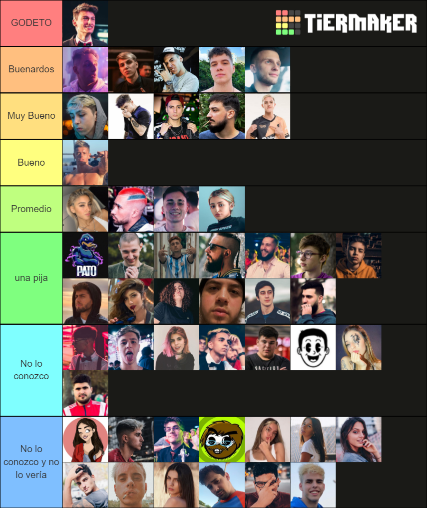 Streamers Argentinos 2.0 Tier List Rankings) TierMaker