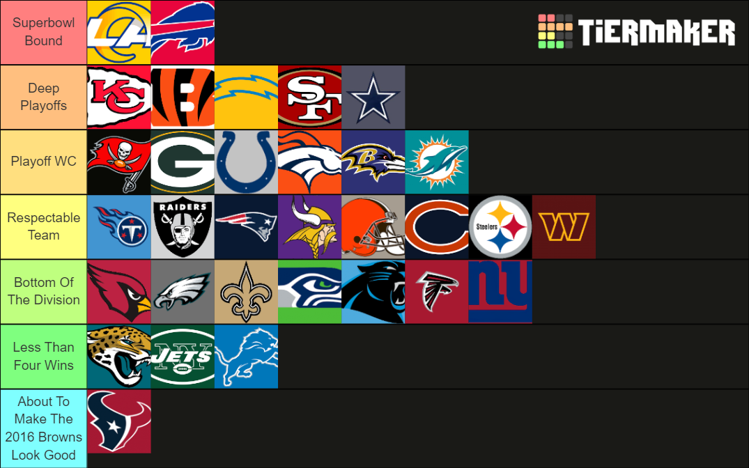 nfl-teams-2022-off-season-tier-list-community-rankings-tiermaker