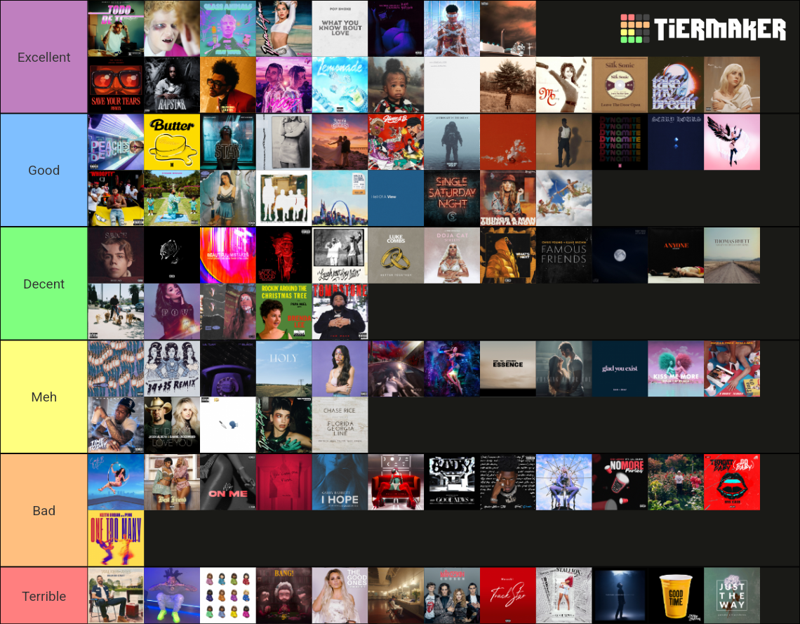 BILLBOARD YEAREND LIST OF 2021 Tier List Rankings) TierMaker