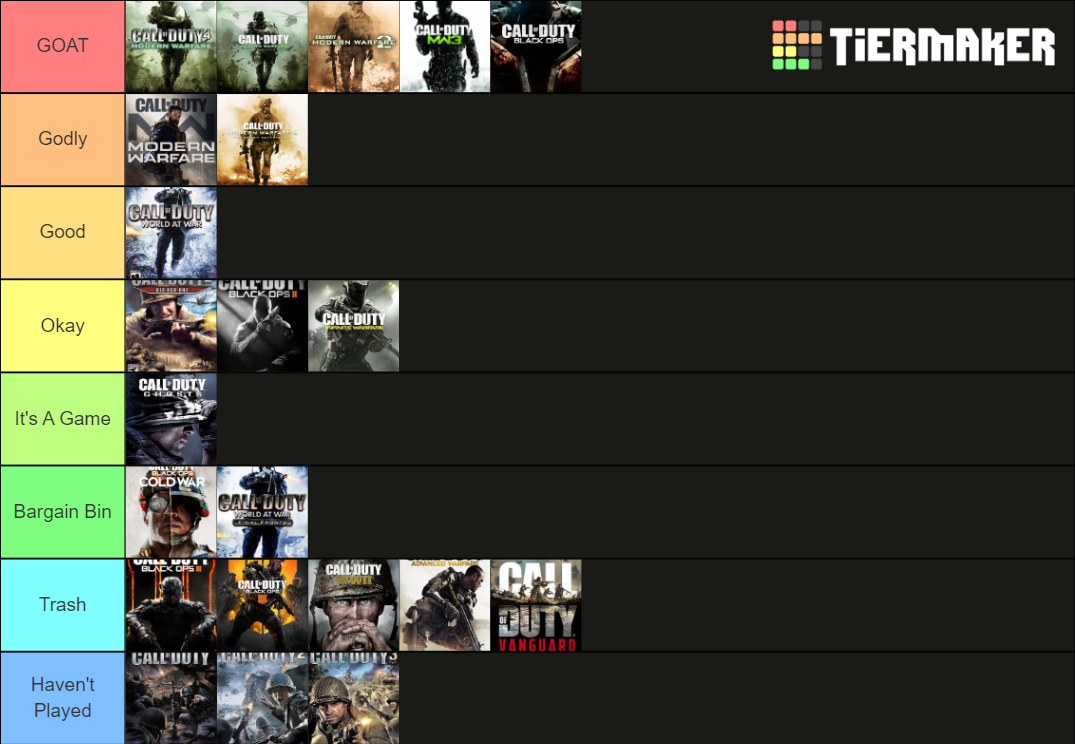 Every Call of Duty Game Tier List (Community Rankings) - TierMaker