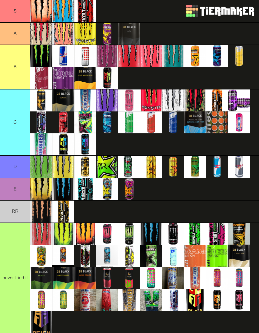 Ultimate Energy Drink Tierlist :D Tier List (Community Rankings ...