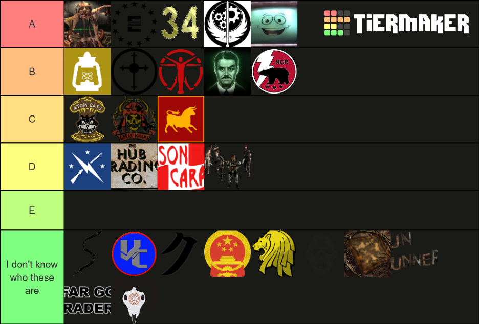 Create A Monke Isle Factions Tier List Tiermaker | Hot Sex Picture