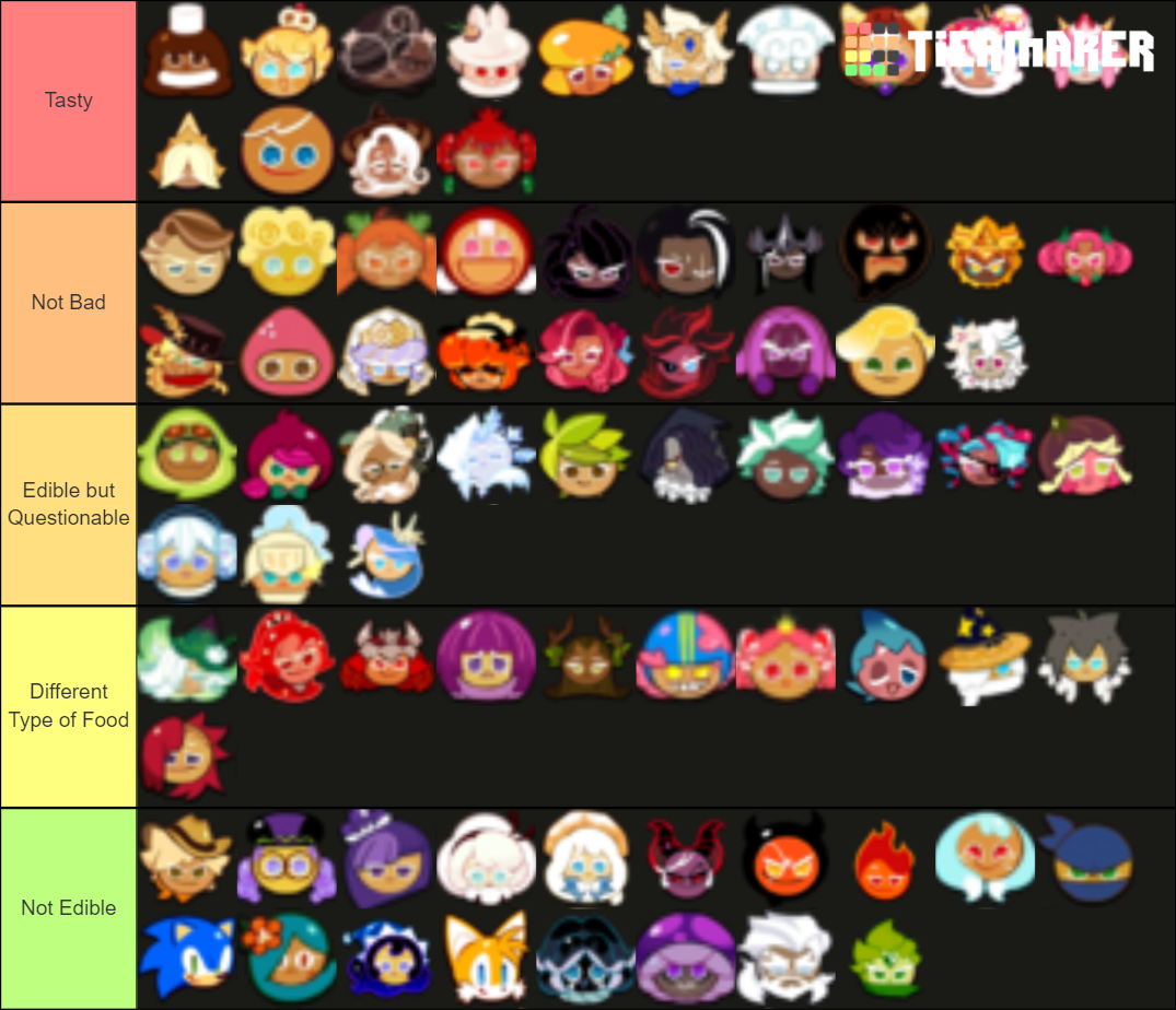 Cookie Run Kingdom - Cookie Taste Ranking Tier List (Community Rankings ...