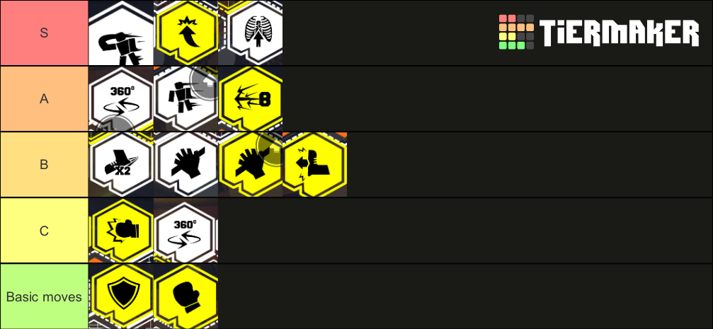 Boxing League Skill Tier List (Community Rankings) - TierMaker