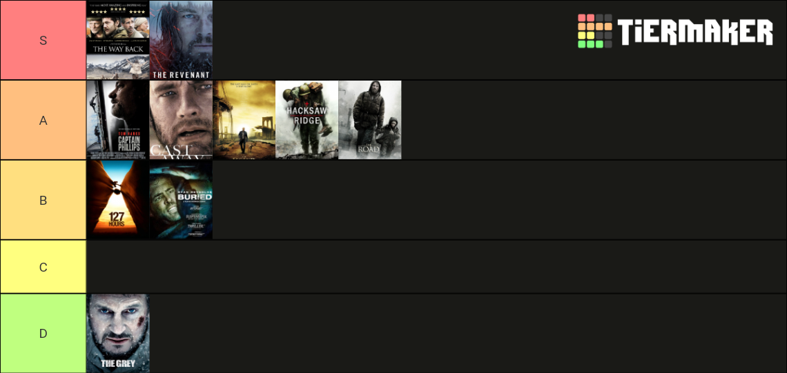 Survival movies Tier List (Community Rankings) - TierMaker