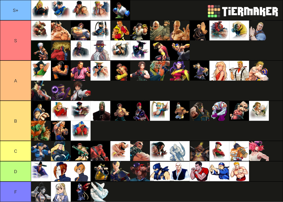 Best Street Fighter Characters Tier List (Community Rankings) - TierMaker