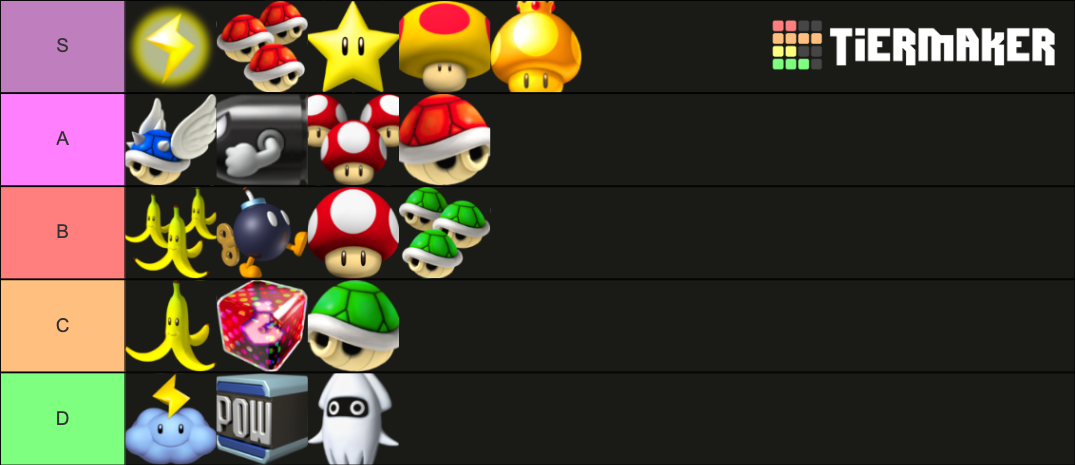 Mario Kart Wii Items Tier List (Community Rankings) - TierMaker