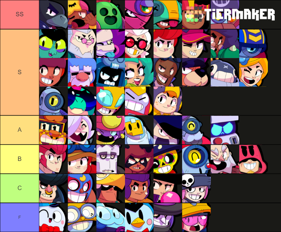 BRAWL STARS TIERLIST (Eve) Tier List (Community Rankings) - TierMaker