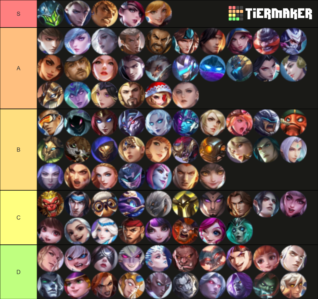 MLBB Tier List Rankings) TierMaker