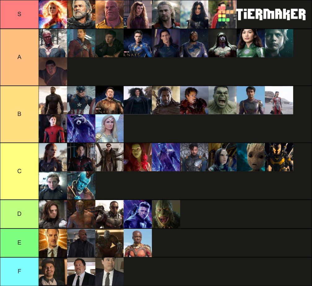 Mcu Power Tier List (community Rankings) - Tiermaker