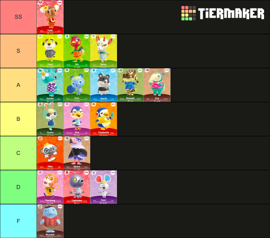 2.0 ACNH character ranking Tier List Rankings) TierMaker