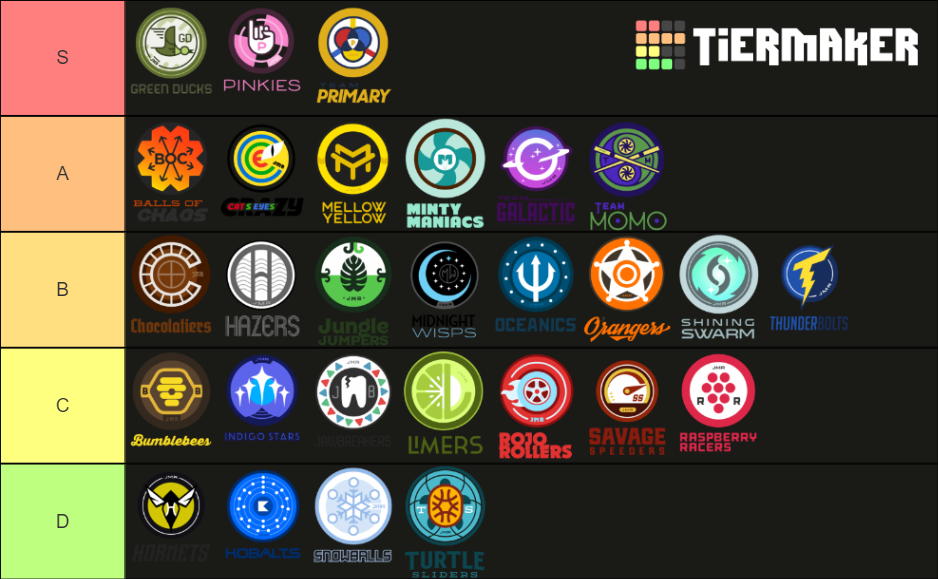 Jelles Marble Runs Teams Tier Tier List (Community Rankings) - TierMaker