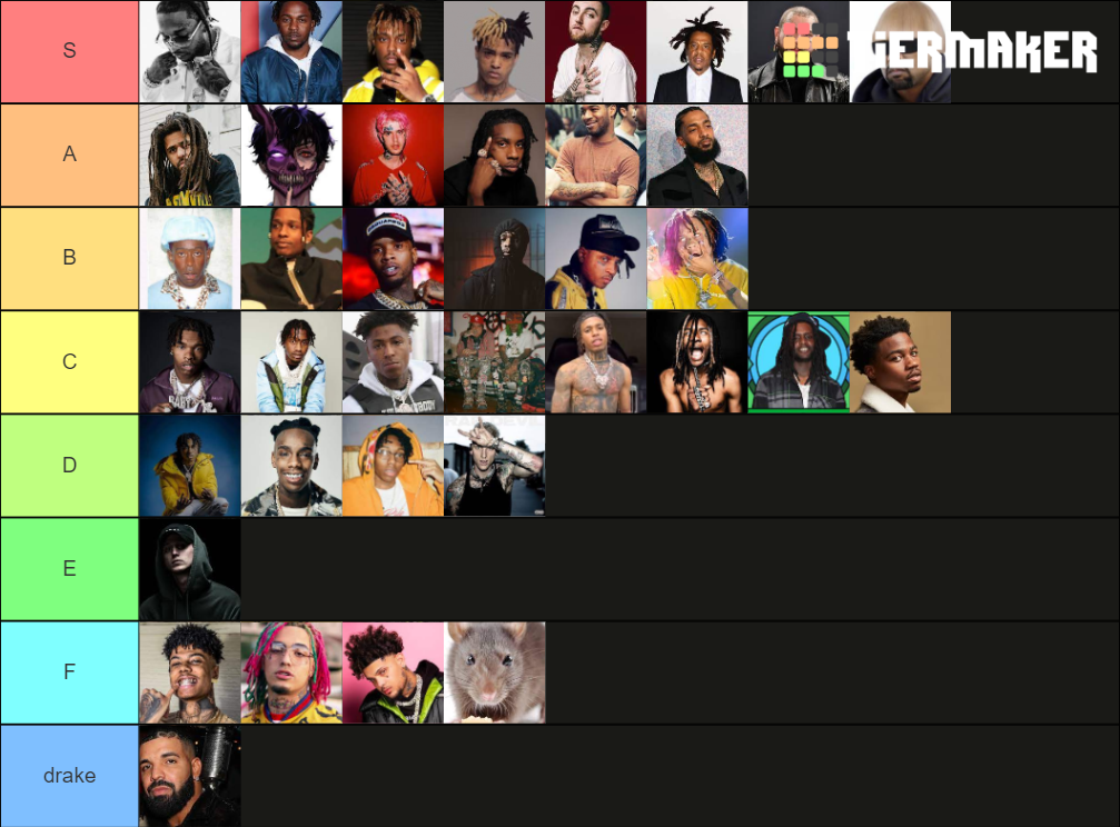 rapper Tier List (Community Rankings) - TierMaker