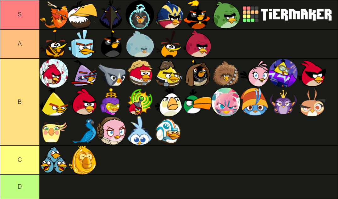 Ultimate Angry Birds power level Tier List (Community Rankings) - TierMaker