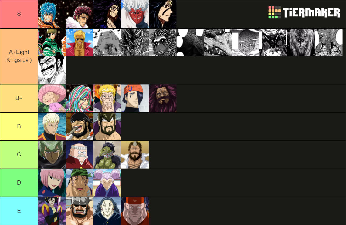 Toriko Characters Tier List Rankings) TierMaker